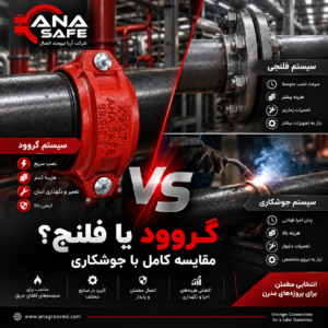 مقایسه سیستم گروود با فلنج و جوشکاری در لولهکشی صنعتی و سیستمهای آتشنشانی؛ بررسی مزایای اتصالات گروود از نظر سرعت نصب، کاهش هزینهها، ایمنی و سهولت نگهداری